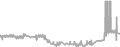 Balcony cabin price history
