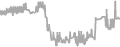 Oceanview cabin price history