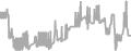Balcony Cruise Price History
