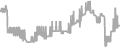 Oceanview Cruise Price History