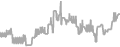 Oceanview Cruise Price History