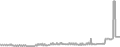 Suite Cruise Price History