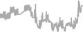 Balcony Cruise Price History
