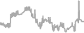 Oceanview Cruise Price History