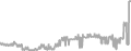 Suite Cruise Price History