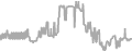 Oceanview Cruise Price History
