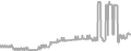 Suite Cruise Price History
