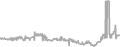 Oceanview Cruise Price History