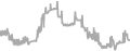 Balcony Cruise Price History