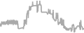 Interior Cruise Price History