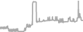 Suite Cruise Price History