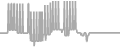 Balcony Cruise Price History