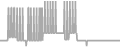 Balcony Cruise Price History