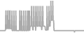 Balcony Cruise Price History