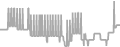 Oceanview Cruise Price History