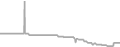 Balcony Cruise Price History
