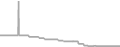 Balcony Cruise Price History