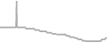 Oceanview Cruise Price History