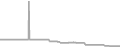 Balcony Cruise Price History