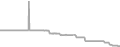 Interior Cruise Price History