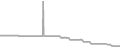 Oceanview Cruise Price History