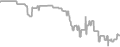 Balcony cabin price history