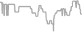 Interior Cruise Price History
