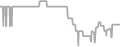 Oceanview Cruise Price History