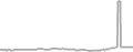 Suite Cruise Price History