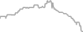 Balcony cabin price history