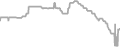 Oceanview cabin price history