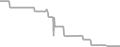 Oceanview Cruise Price History