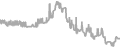 Balcony Cruise Price History