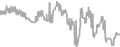 Interior Cruise Price History