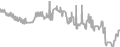 Oceanview Cruise Price History