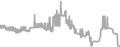Balcony Cruise Price History