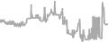 Interior Cruise Price History