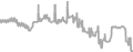 Oceanview Cruise Price History