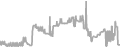 Balcony Cruise Price History