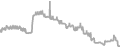 Interior Cruise Price History