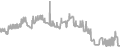 Oceanview Cruise Price History