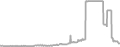Suite Cruise Price History