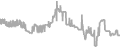 Balcony Cruise Price History