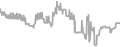 Interior Cruise Price History
