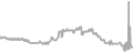 Balcony Cruise Price History