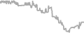 Interior Cruise Price History