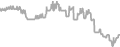 Oceanview Cruise Price History