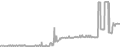 Suite Cruise Price History