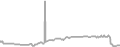 Oceanview cabin price history