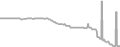 Suite cabin price history